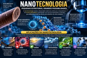 A nanotecnologia estuda e desenvolve materiais, estruturas e dispositivos em escala nanométrica, geralmente entre 1 e 100 nanômetros.